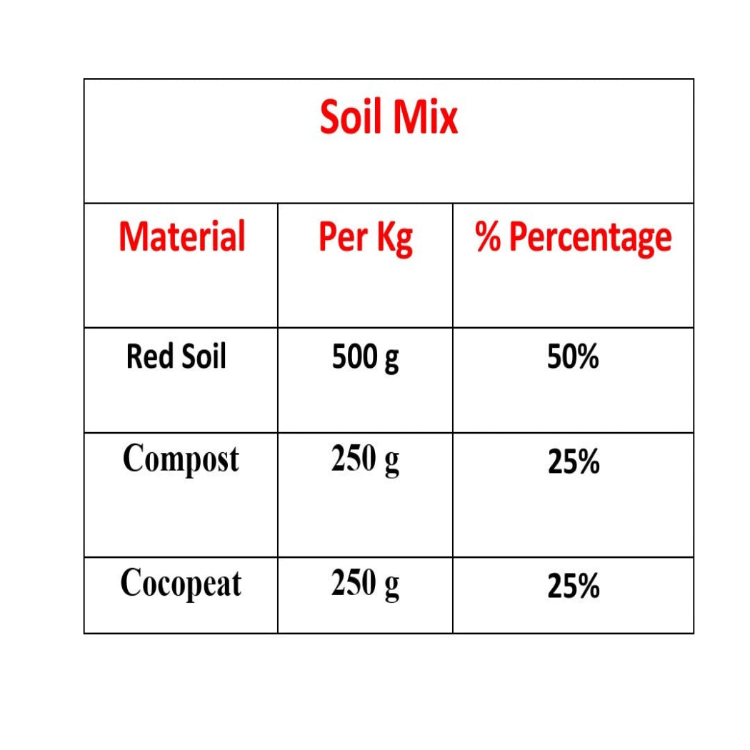 Soil Mix